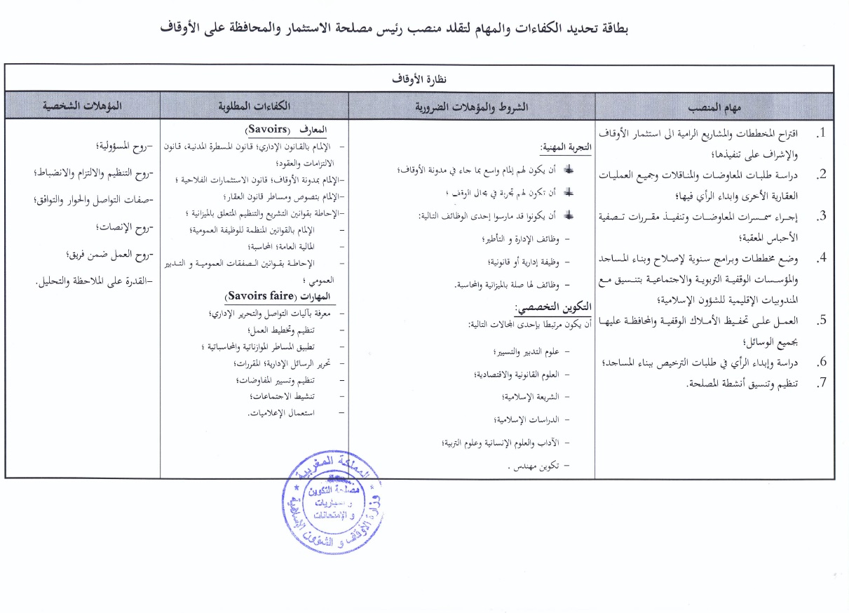 قرارالترشيح لرئيس مصلحة بنظارات الحسيمة الحوز الصويرة تيزنيت ميدلت ووزان